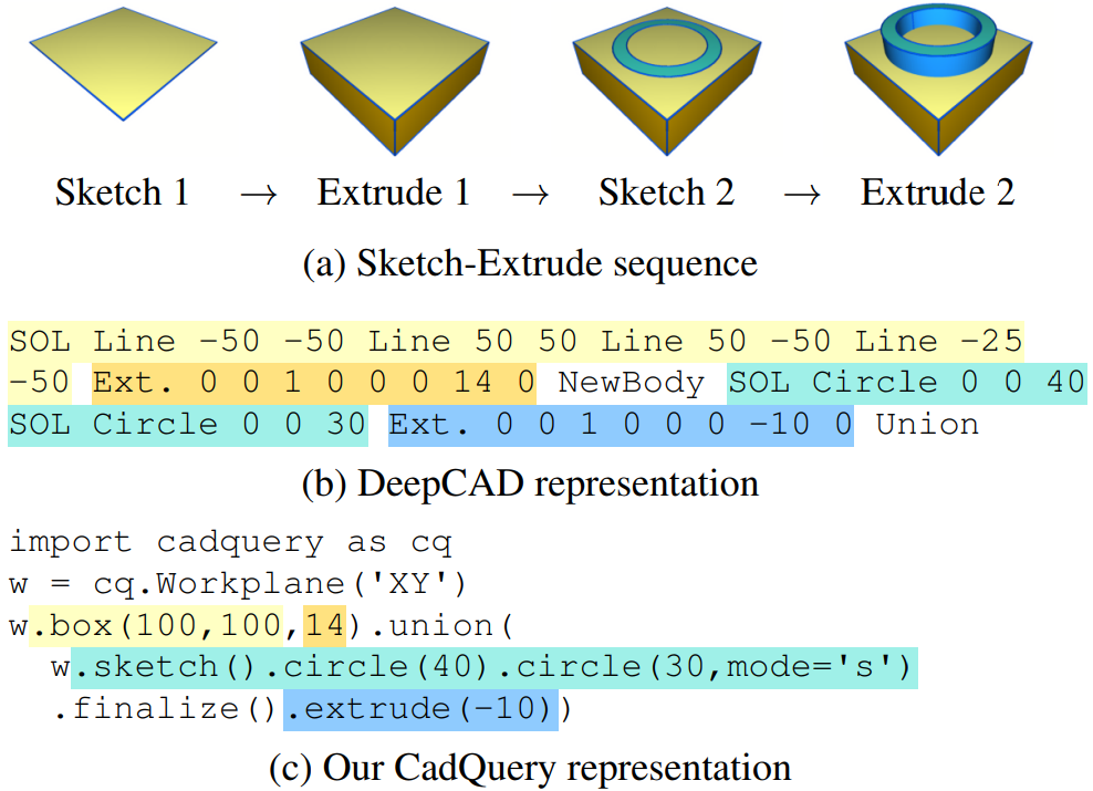 CadQuery