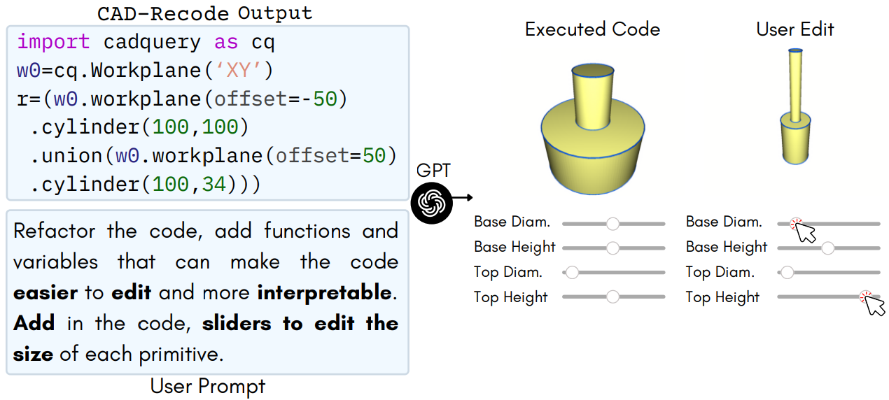 editability